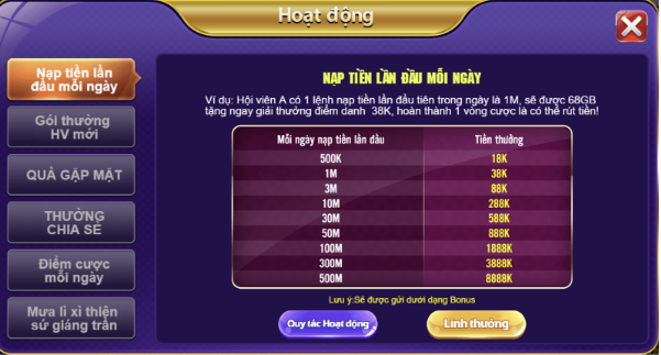 Cách nhận khuyến mãi nhiều nhất cùng hướng dẫn 68 game bài